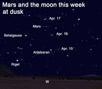  Studying Mars helps us see and understand our own planet from a new perspective. 