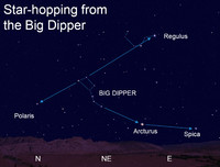  The North Star, also known as Polaris, stands directly over the Earth's geographic north pole. 