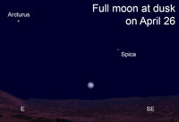 To keep the same features aimed toward the Earth, the moon must rotate on its axis at the same rate as it orbits our planet.