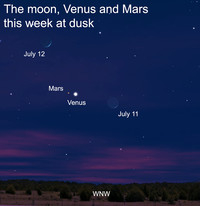  The moon, Venus and Mars this week at dusk. 