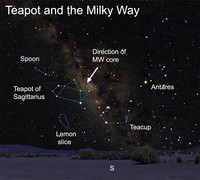  Near the teapot, we can even find stellar outlines of a sugar spoon and a slice of lemon formed by the southern constellation Corona Australis and the Southern Crown. 