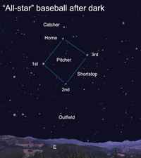  "All-star" baseball after dark 