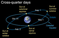  Cross-quarter days. 