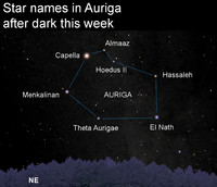  Stars names in Auriga after dark this week. 