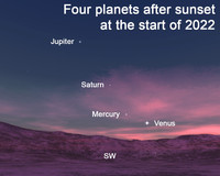  Four planets appear in the sky at sunset. 