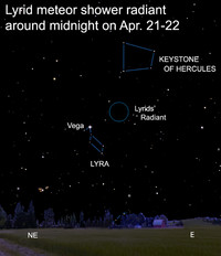  The Lyrid meteor showers occur when the Earth slams into the dusty debris expelled by the ancient comet Thatcher. 