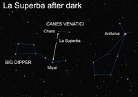  To find La Superba you'll need to locate the Big Dipper, now standing high overhead, and just above it, the two most prominent stars of Canes Venatici, the hunting dogs. 