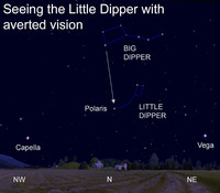 One of the best tests of the averted vision stargazing technique for viewers in the Earth's Northern Hemisphere lies in the northern sky: the Little Dipper.