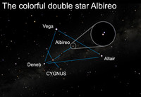  Albireo's stars not only represent stunning colors but a fundamental property of stars as well: their temperatures. One of its components is a yellow giant star &#8212; about 7,500 degrees F &#8212; and the other a bluish star about 23,000 F. 