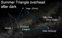  The brightest of this stellar trio &#8212; and highest in the sky &#8212; is Vega, the most prominent star in the tiny constellation of Lyra, the harp. 