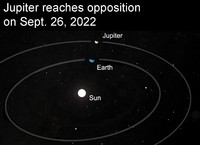  Jupiter is in our evening sky right now and will reach its official 'opposition' point on the night of Sept. 26. 
