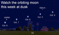  The moon's 2,200-mile-diameter orb will be sunlit from the west, which, as you might expect, is where the sun lies just below the horizon. 