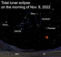 During mid-eclipse, the moon will take on a strange coppery hue because sunlight passing through our atmosphere is reddened and bent inward toward the darkened surface of the eclipsed moon.