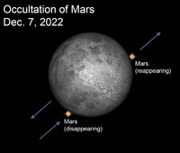  On Dec. 7, the moon will drift in front of Mars and create what astronomers call an occultation. 
