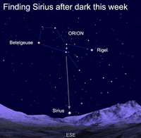  Watch Sirius and you'll soon discover that it doesn't just seem to twinkle wildly; it fires off colorful sparks that often prompt calls to observatories and emergency personnel. 