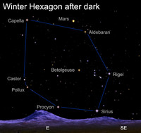  One of the largest asterisms in all the heavens consists of bright stars from no less than six constellations. It appears in our evening sky right now and is called the Winter Oval or Winter Hexagon. 