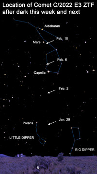  Comet ZTF is what's known as a long-period comet, and it hasn't journeyed our way for 500 centuries, but it will pass only 26 million miles from our planet on Feb. 2. 