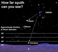 We modern stargazers can use Aristotle's technique to demonstrate easily the Earth's curvature by simply looking skyward while traveling to different latitudes
