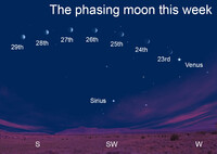  Did you know that the moon isn't always at the same distance from the Earth? 