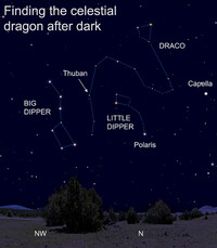  Have fun with Draco, the dragon this summer. You can find the constellation using the pointer stars in the Big Dipper. 
