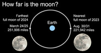 Though the moon always looks closer when it rises, that's actually an optical illusion — except when it's not!
