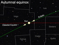  Autumn will finally arrive when the sun crosses the celestial equator. 