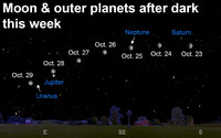  This week, we in North America will see a full moon and multiple planets. 