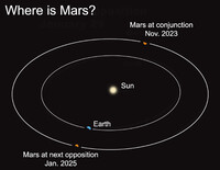  Researchers have found a lot on Mars. But nowhere did they find the Martians that invaded New Jersey on Halloween Eve of 1938! 
