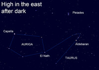  If you look just slightly away from Pleiades, you'll be able to see it better. Why? It's just science! 