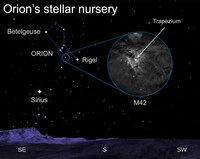  The elements in our bodies now were once part of stars like the ones in the Trapezium. 