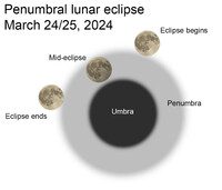  This penumbral eclipse will be subtle and difficult to view. 