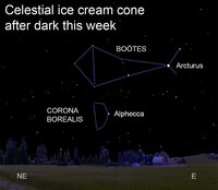  Looking at this spot in the sky, you can have your ice cream and eat it, too. 