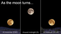  ... the Earth turns, too! 