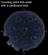 Roughly estimating the number of stars in the sky is easier than it seems.
