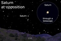 This week is a perfect time to view the ringed planet Saturn.