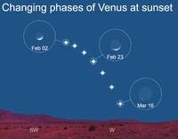 Now is a great time to view Venus as it rounds the sun in Earth's direction.