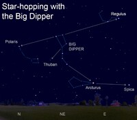  The Big Dipper is not only one of the easiest-to-find star groupings but one that can be used as a tool to find others. 
