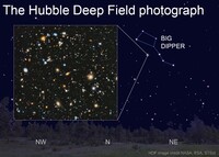  On a clear night, the Hubble Space Telescope is visible with the naked eye. 