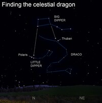  The constellation Draco has been associated with numerous mythical creatures over the years. 