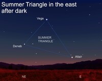  The Summer Triangle features Deneb, one of the most luminous stars in the Milky Way. 