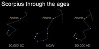  Stars are constantly moving, but on a human timescale, they appear to be fixed in the heavens. 