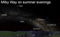  Summer is perhaps the best time of year to view the Milky Way in the night sky. 