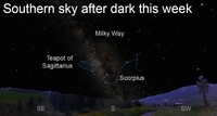  Ancient stargazers believed the universe contained an infinite number of stars. 