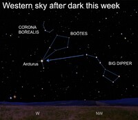 Once you spot the Big Dipper in the night sky, it's easy to direct your gaze toward the bright star Arcturus.