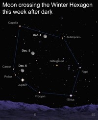  The Winter Hexagon, also known as the Winter Oval, is one of the largest asterisms in the heavens. 