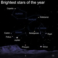 The earth faces the nearest, brightest stars in its cosmic neighborhood during winter nights.