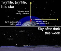 The Earth's thick atmosphere causes the scintillation, or "twinkling," we see when we look at stars.