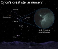  The Great Orion Nebula is visible with the unaided eye. 