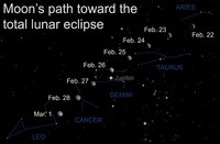  On the night of March 2 and morning of March 3, many skywatchers in North America will experience a total lunar eclipse. 