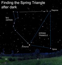  Once you locate the Big Dipper in the sky, the Spring Triangle is easy to find. 